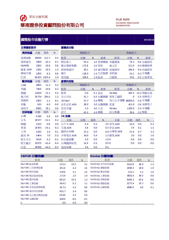 国际股市收盘行情
