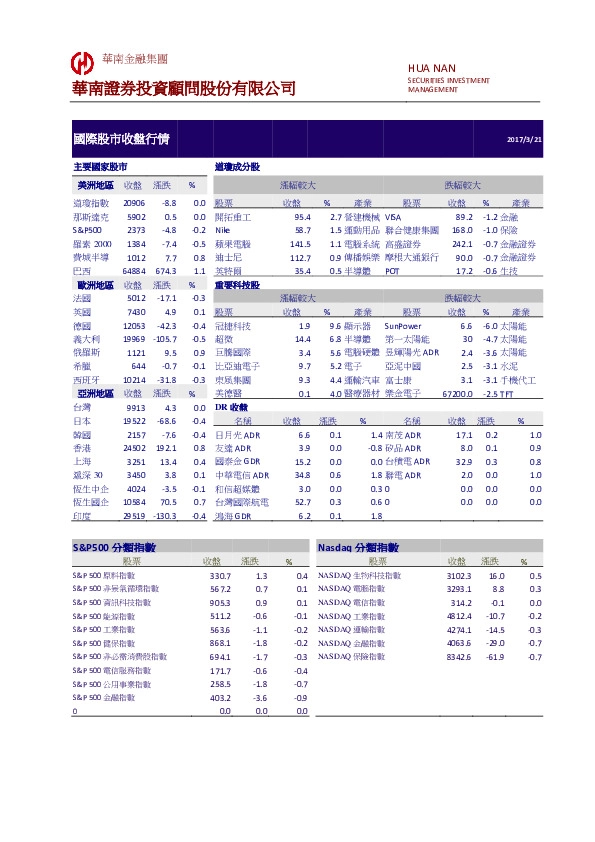 国际股市收盘行情
