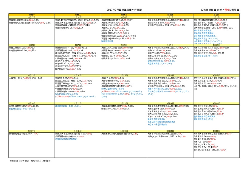 2017年3月国际重要事件行事历