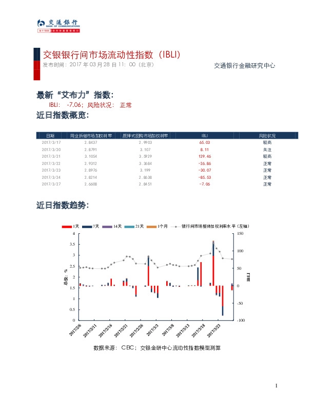 行业间市场流动性指数(IBLI)