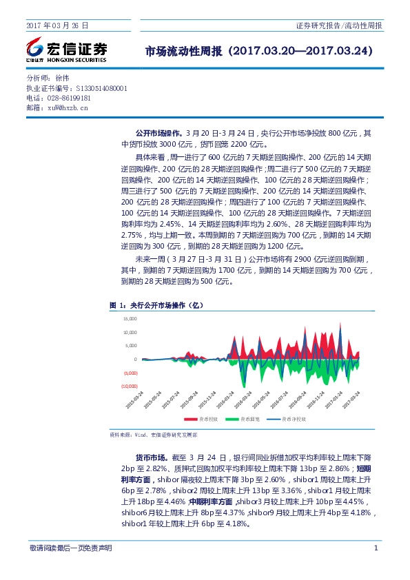 市场流动性周报