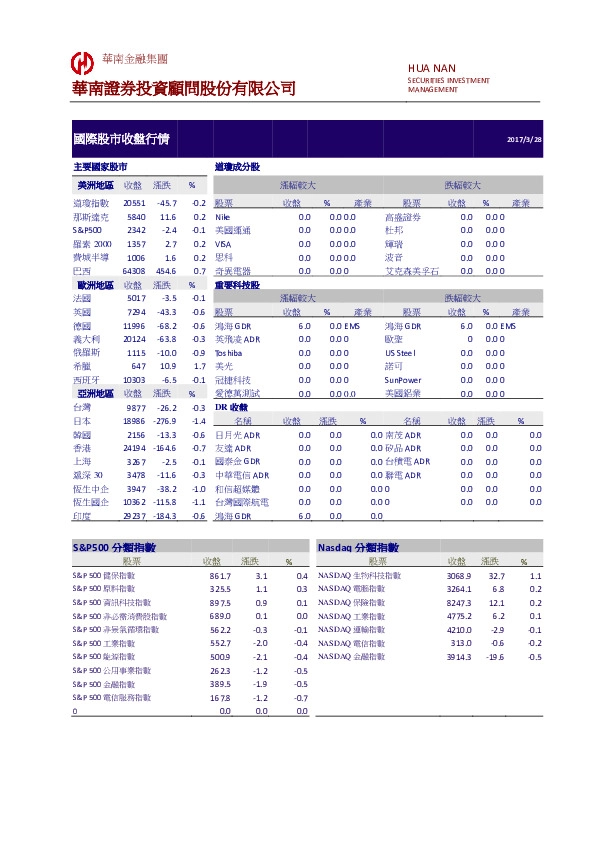 国际股市收盘行情