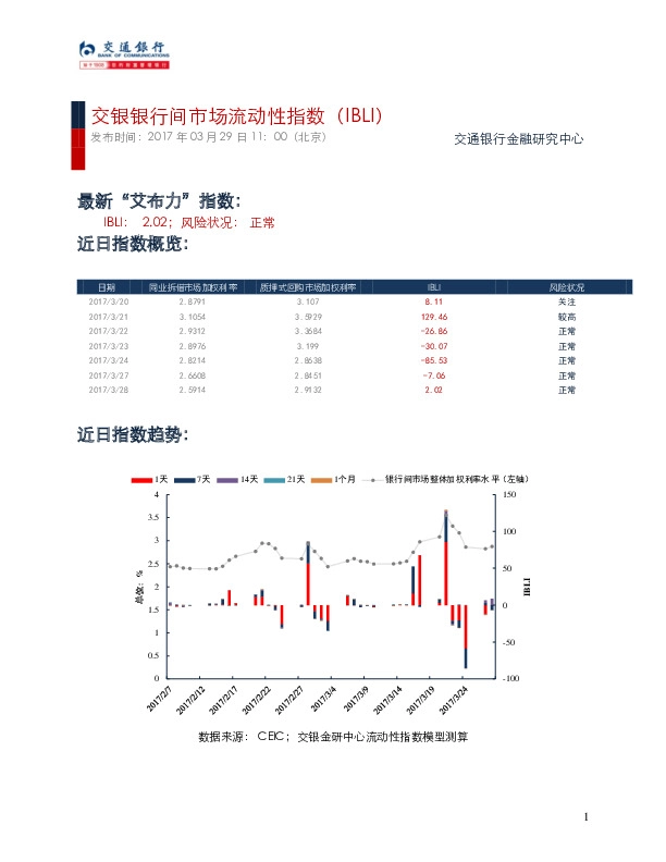交银银行间市场流动性指数