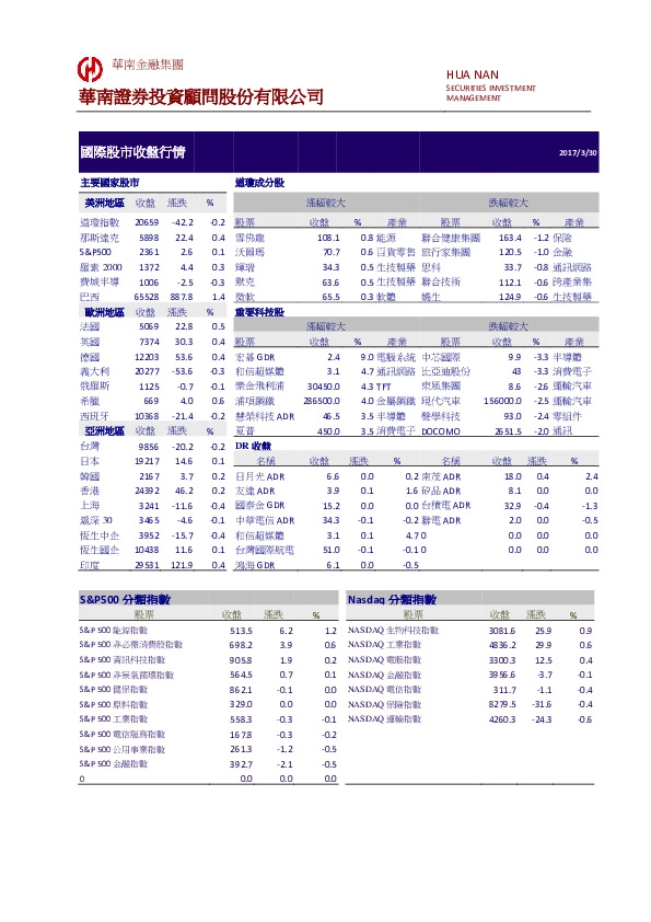 国际金融市场行情