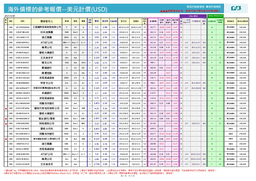 海外债标的参考报价