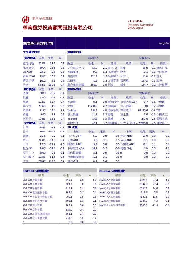 国际股市收盘行情