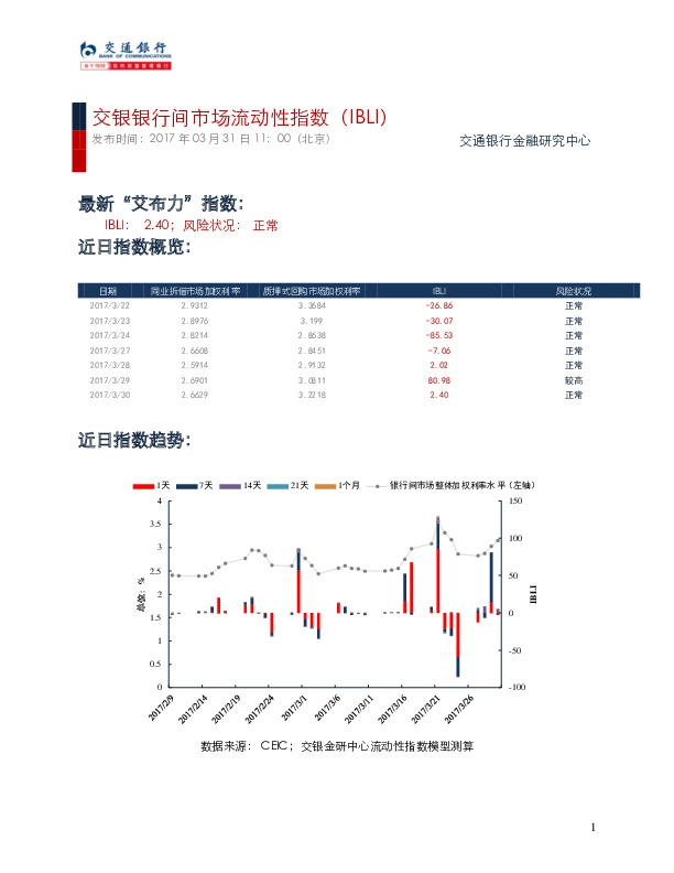 交银银行间市场流动性指数