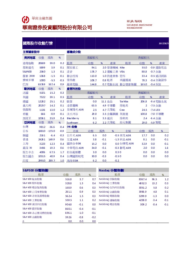 国际股市收盘行情
