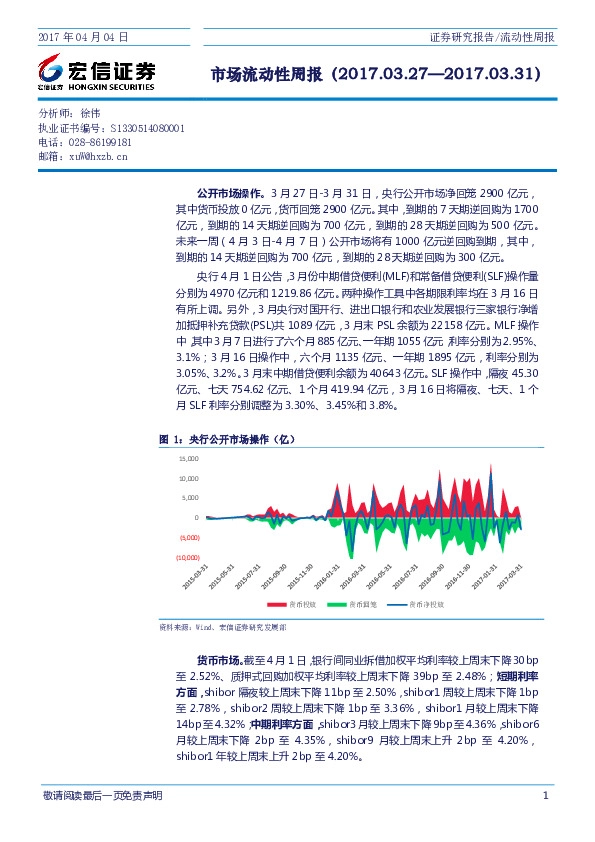 市场流动性周报