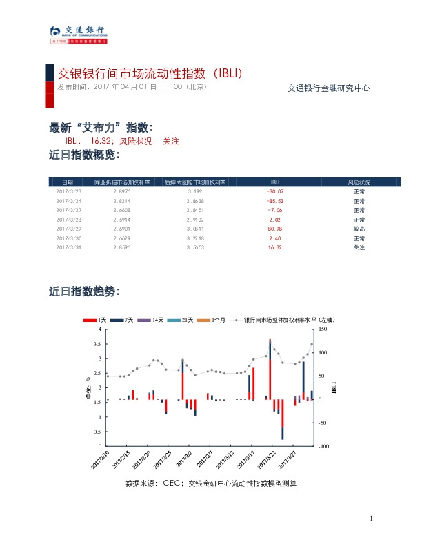 交银银行间市场流动性指数(IBLI)