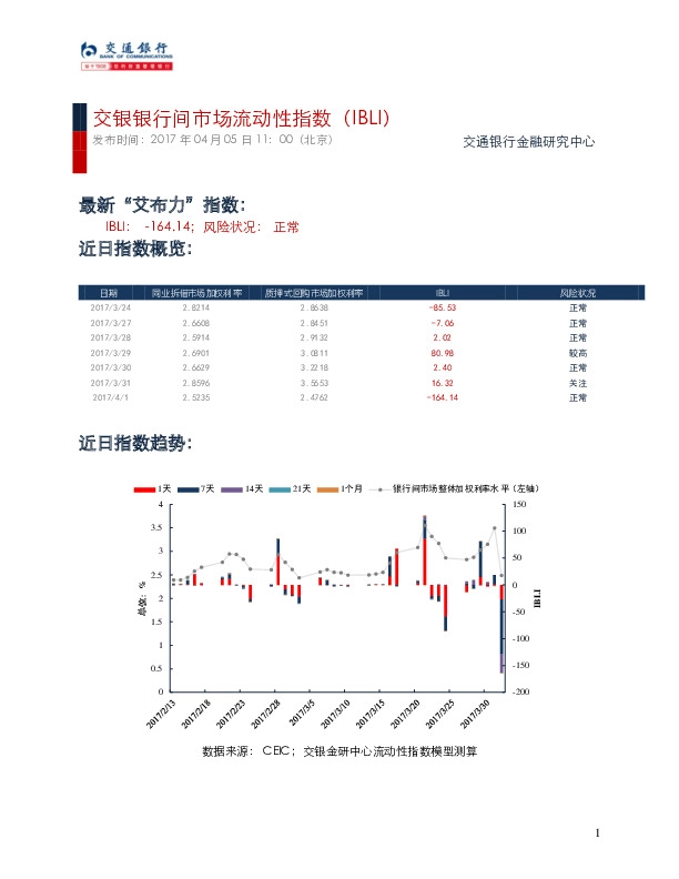 交银银行间市场流动性指数(IBLI)