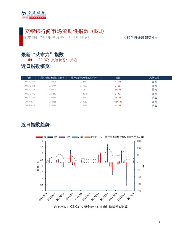 交银银行间市场流动性指数(IBLI)