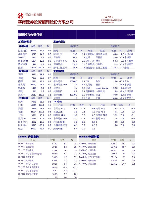 国际金融市场行情