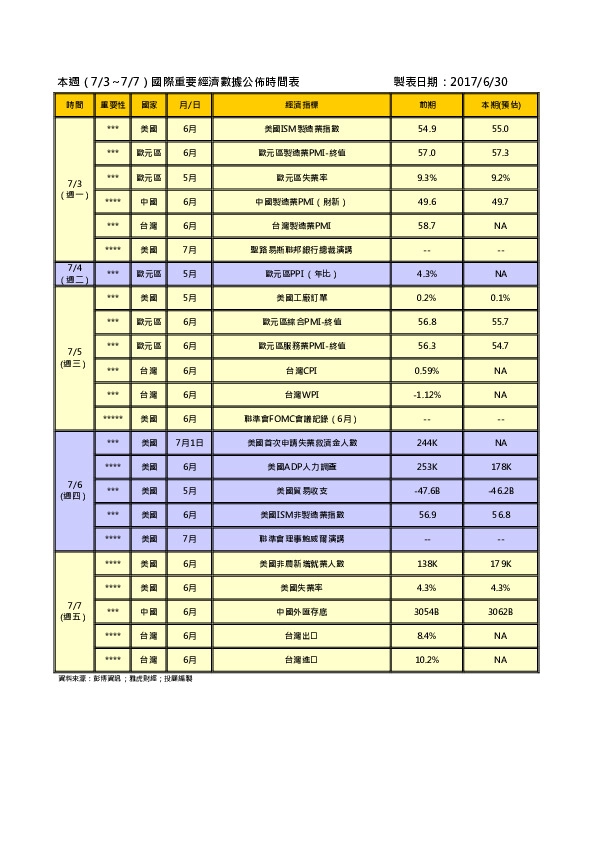 国际重要经纪数据公布时间表