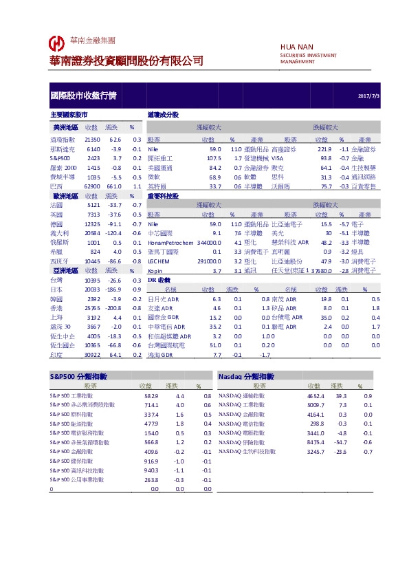 国际股市收盘行情