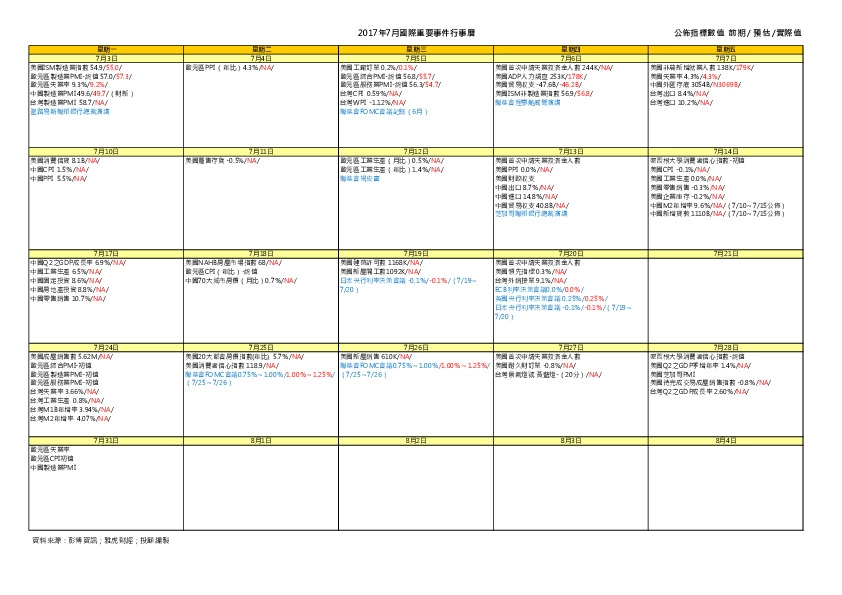 2017年7月国际重要事件行事历
