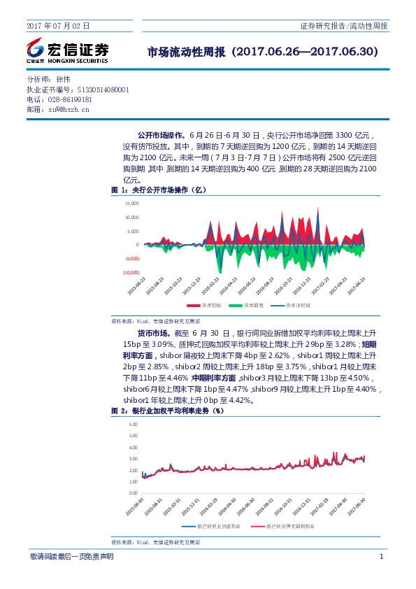 市场流动性周报