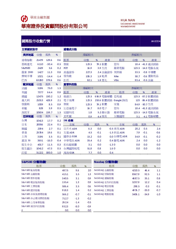 国际金融市场行情