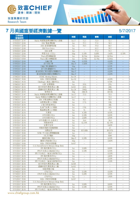 7月美国重要经济数据一览