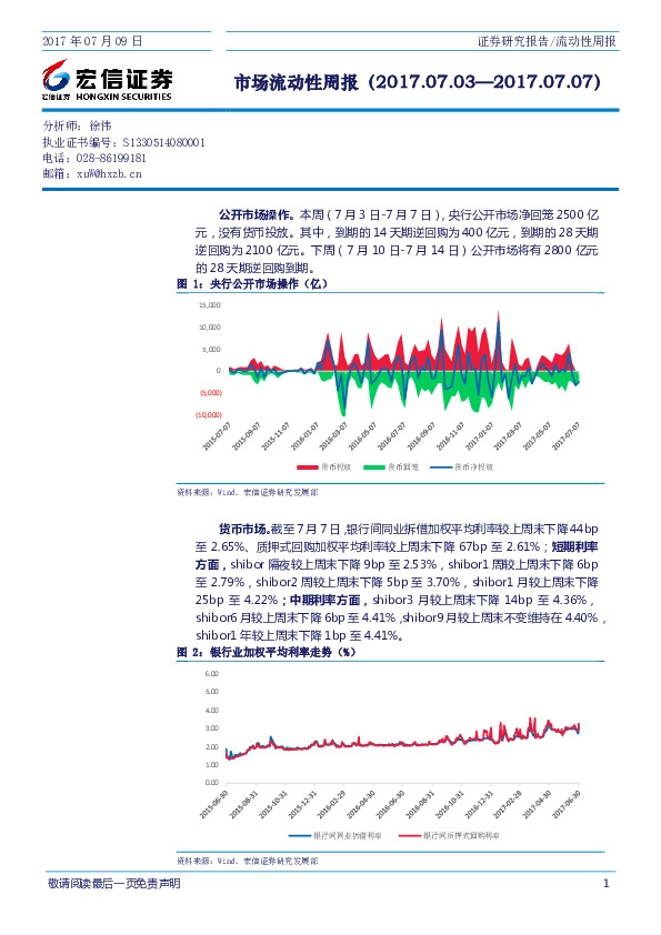 市场流动性周报
