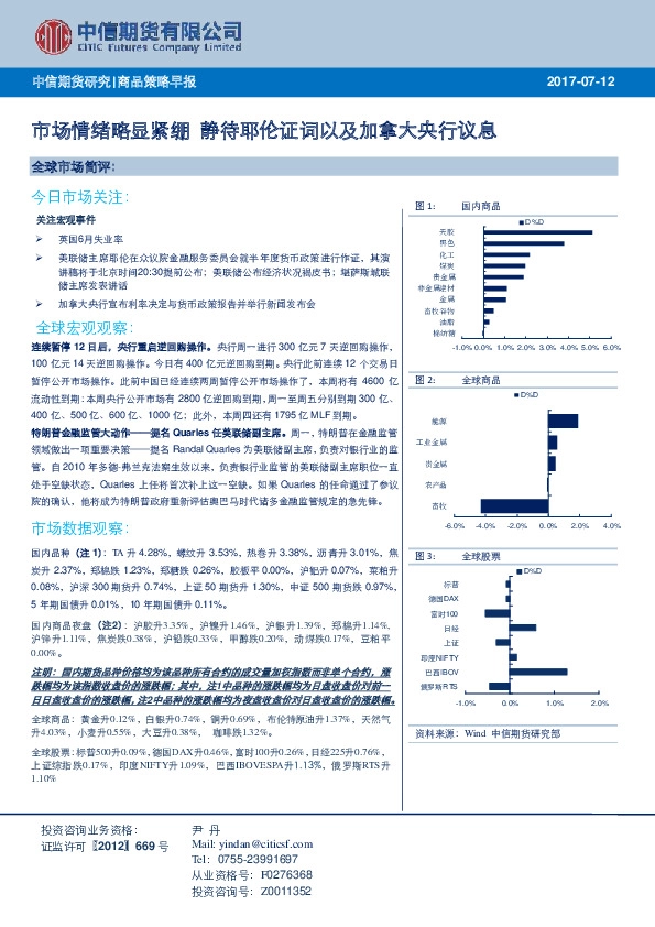 商品策略早报:市场情绪略显紧绷 静待耶伦证词以及加拿大央行议息