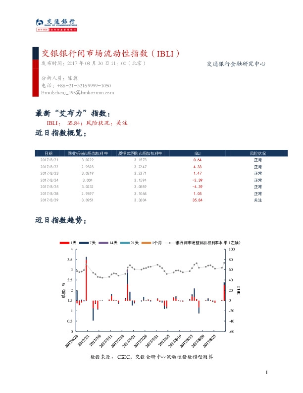 交银银行间市场流动性指数(IBLI)