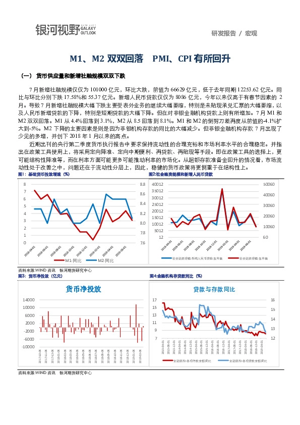宏观：M1、M2双双回落 PMI、CPI有所回升