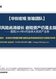 图观2019年8月全球大类资产走势：全球风险此消彼长 避险资产仍是主旋律