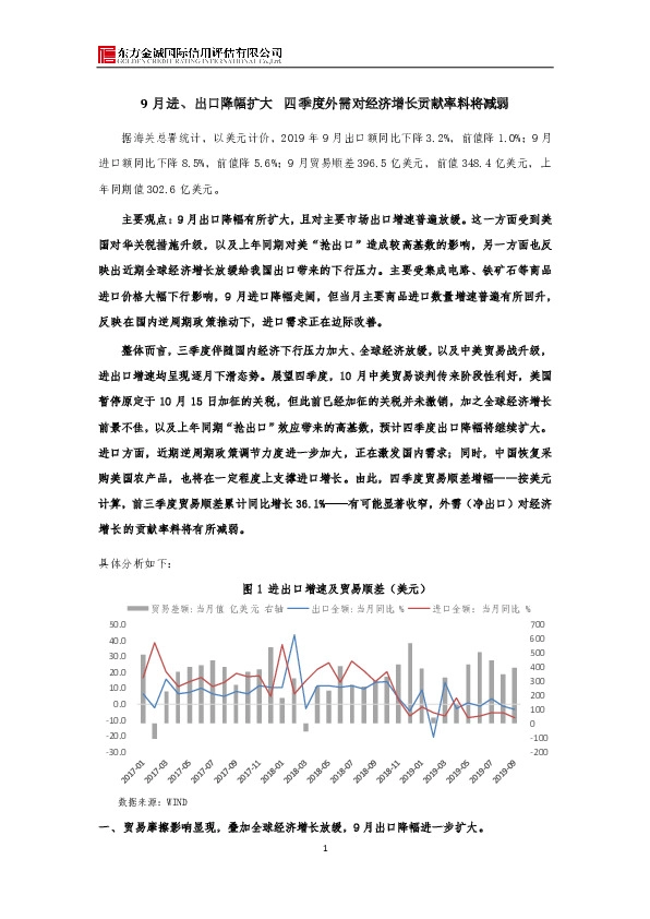 9月进、出口降幅扩大 四季度外需对经济增长贡献率料将减弱