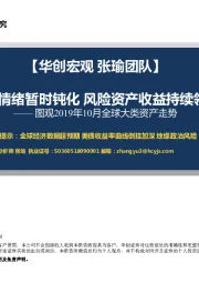 图观2019年10月全球大类资产走势：避险情绪暂时钝化 风险资产收益持续领涨