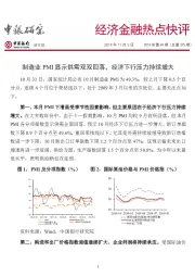 经济金融热点快评2019年第49期（总第375期）