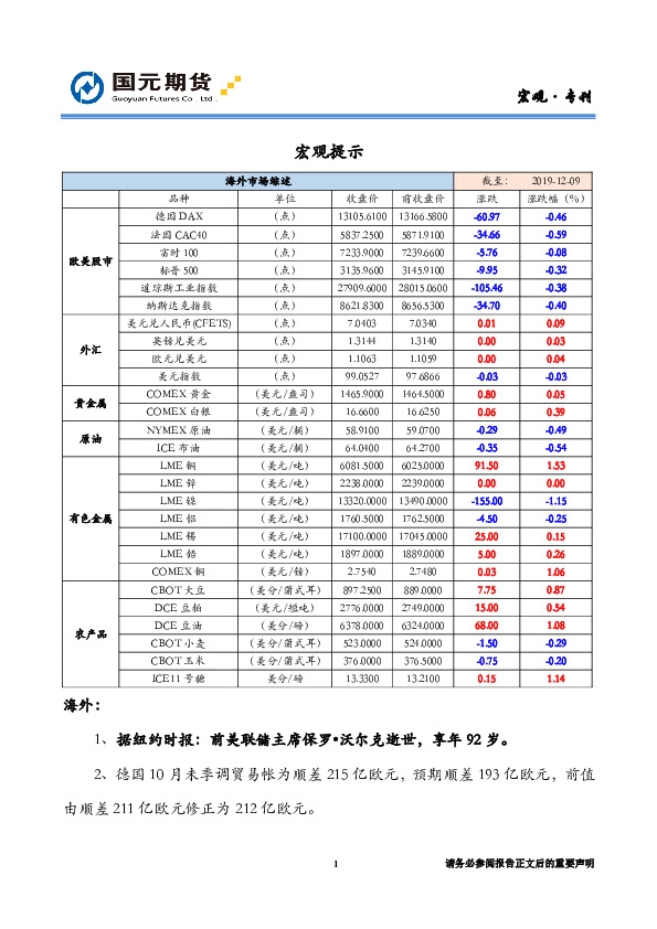 海外综述和宏观提示
