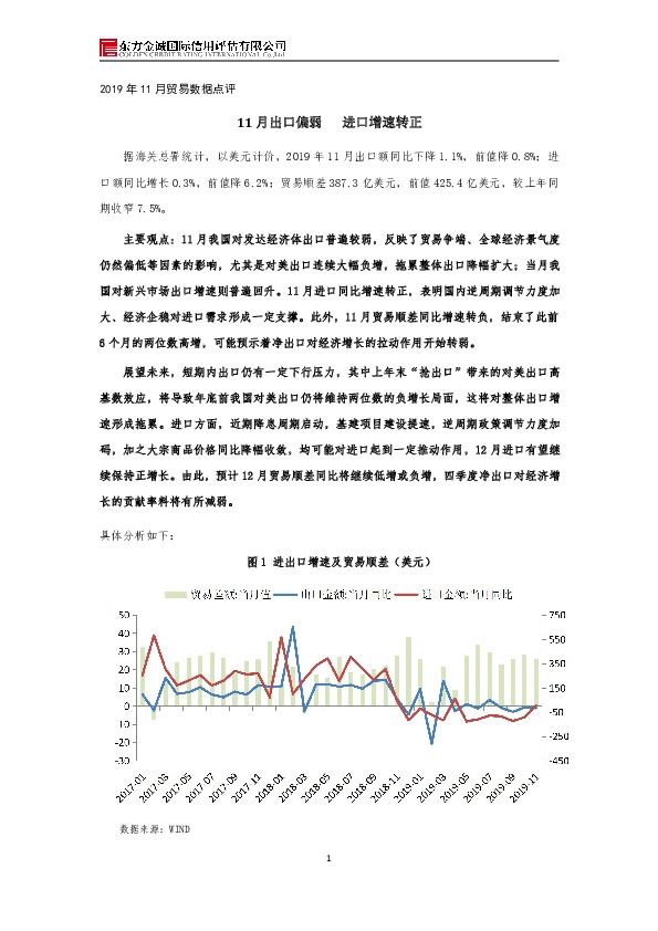 2019年11月贸易数据点评：11月出口偏弱 进口增速转正