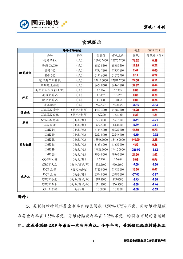 海外综述和宏观提示