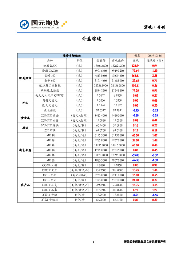 海外综述和宏观提示