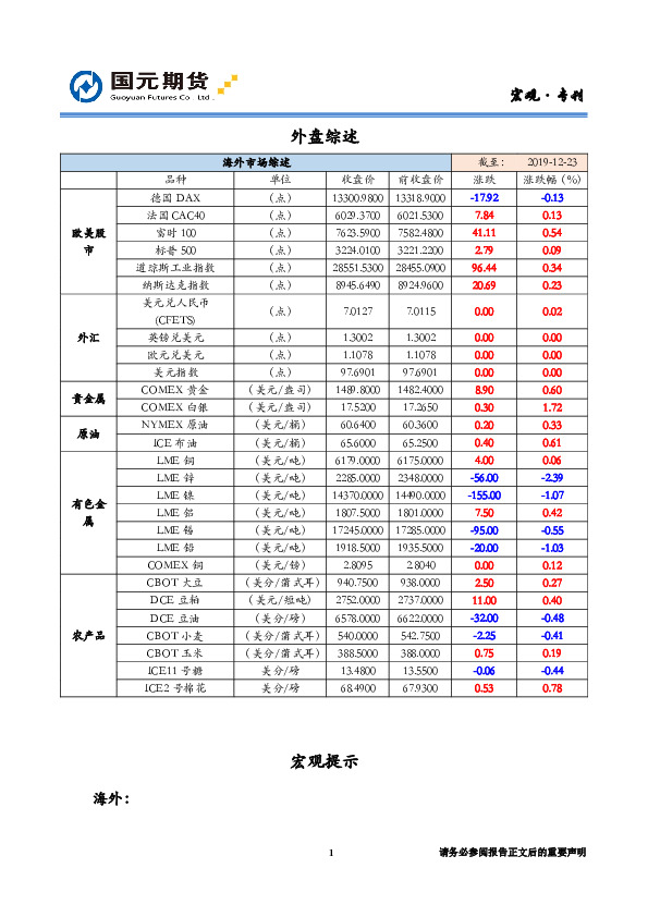 海外综述和宏观提示