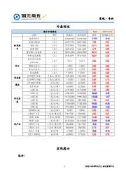 海外综述和宏观提示