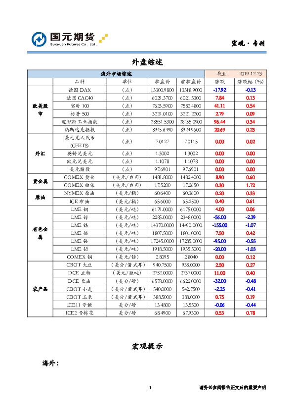 海外综述和宏观提示