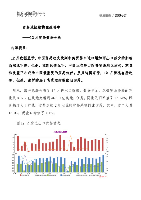12月贸易数据分析：贸易地区结构在改善中