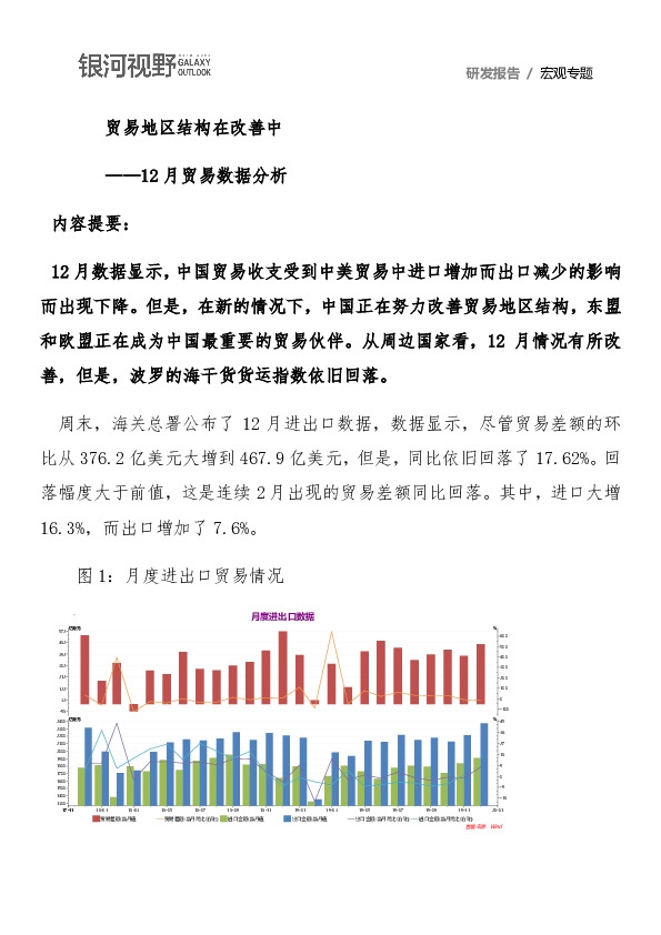 12月贸易数据分析：贸易地区结构在改善中