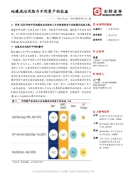 他山之石·海外精译第201期：地缘政治风险与不同资产的收益