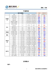 外盘综述