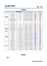 宏观·专刊