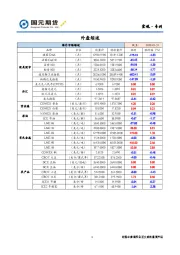 外盘综述