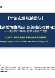 图观2020年1月全球大类资产走势：全球避险情绪再起 欧美债市收益可观