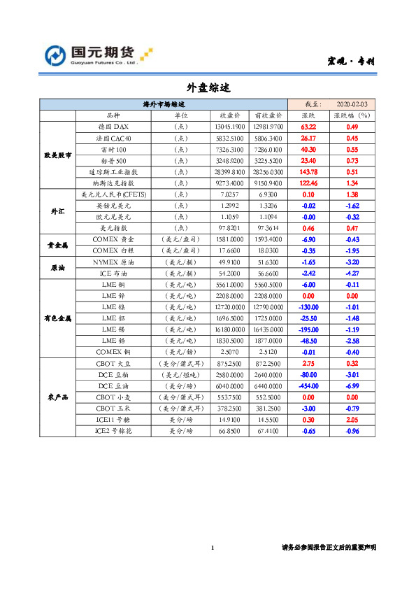 海外综述和宏观提示