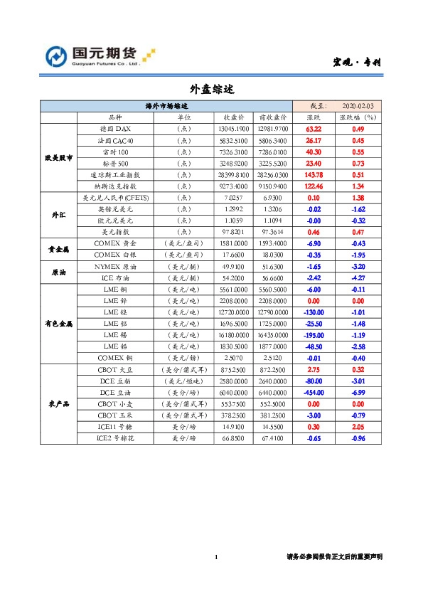 海外综述和宏观提示