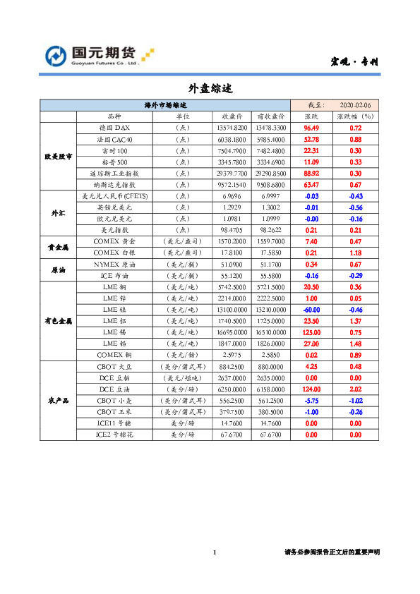 海外综述和宏观提示