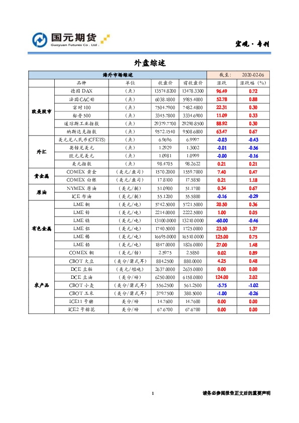 海外综述和宏观提示