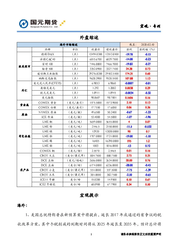 海外综述和宏观提示